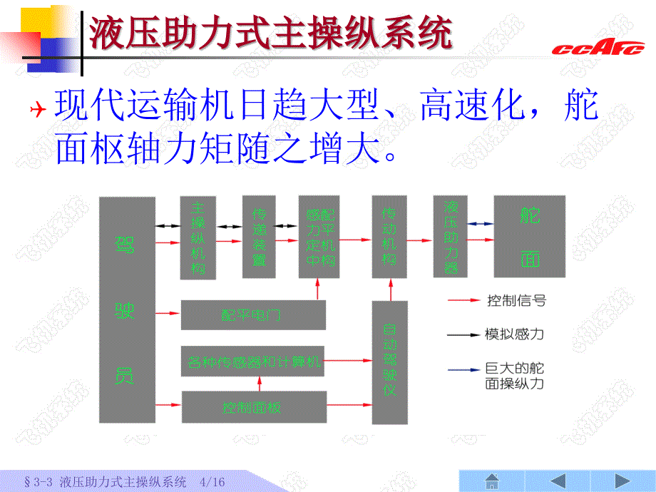 4-3-液压助力式飞行主操纵系统_第4页