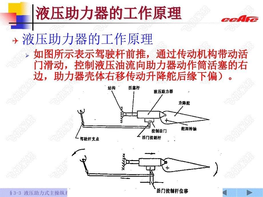 4-3-液压助力式飞行主操纵系统_第5页