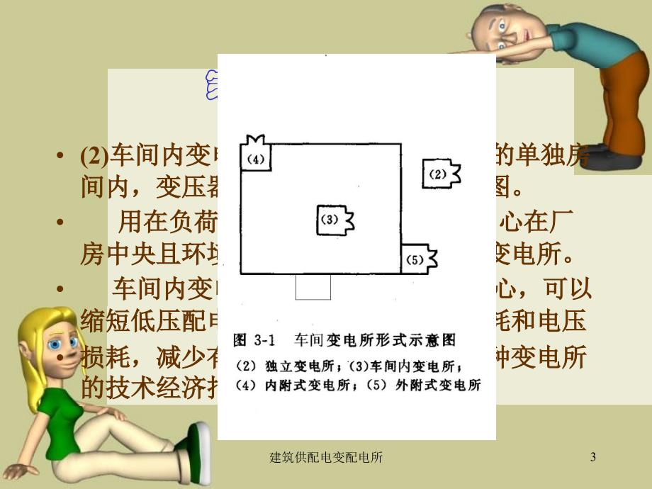 建筑供配电变配电所课件_第3页