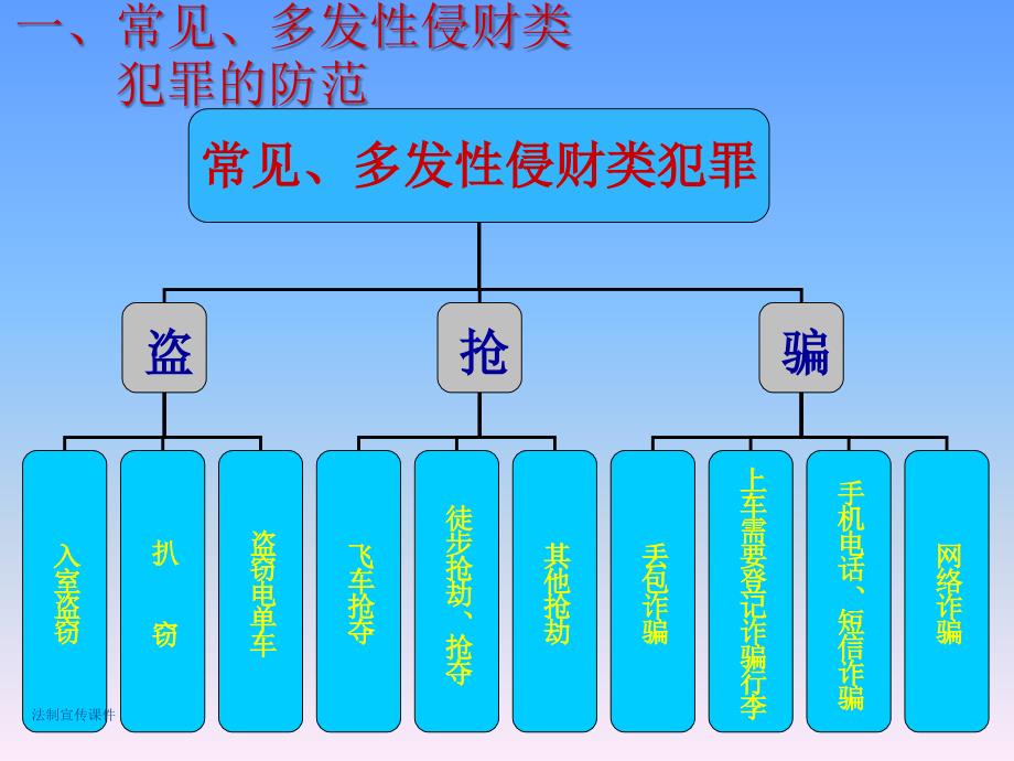 法制宣传课件_第3页