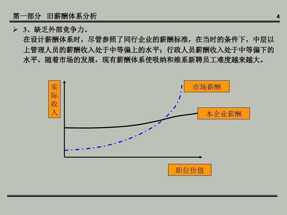 tAAA公司薪酬体系设计方案_第5页