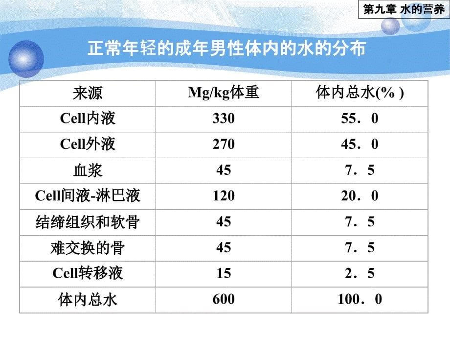 1109章水的营养_第5页