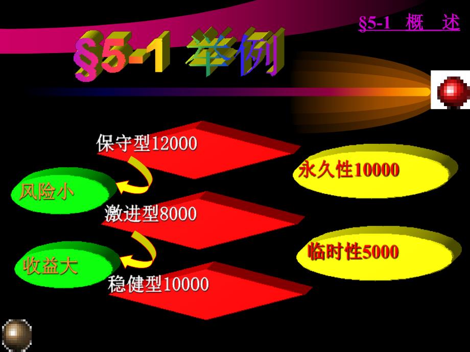 营运资金管理_第4页