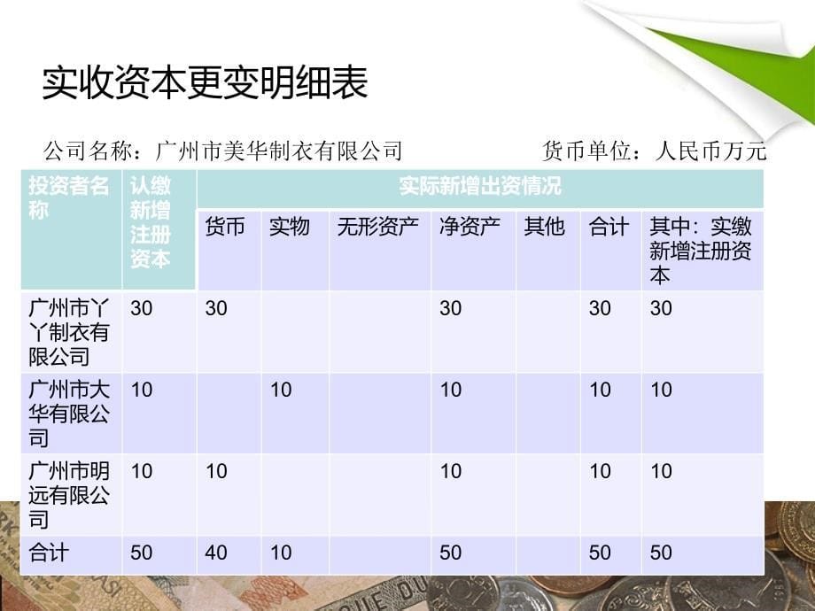 《筹资业务核算》PPT课件.ppt_第5页