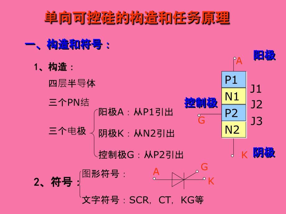 单向可控硅工作原理95979ppt课件_第2页