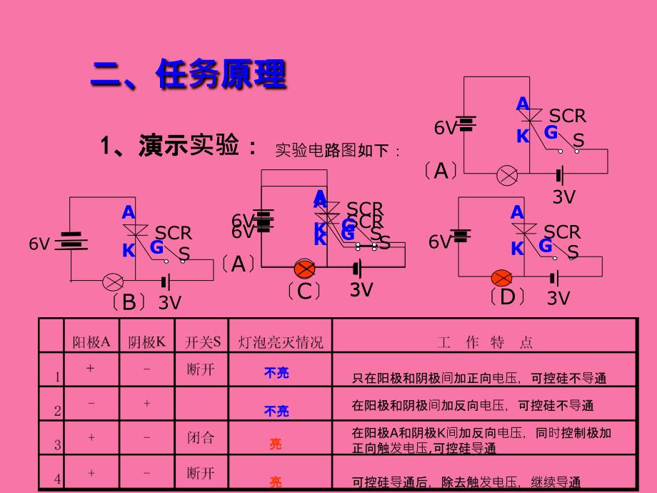 单向可控硅工作原理95979ppt课件_第3页