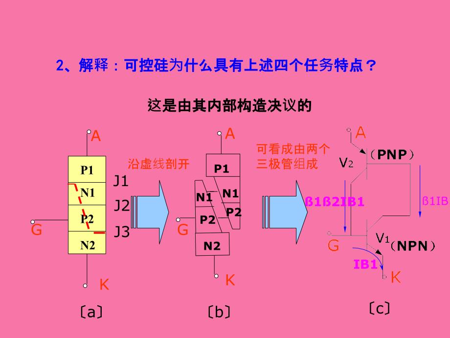 单向可控硅工作原理95979ppt课件_第4页