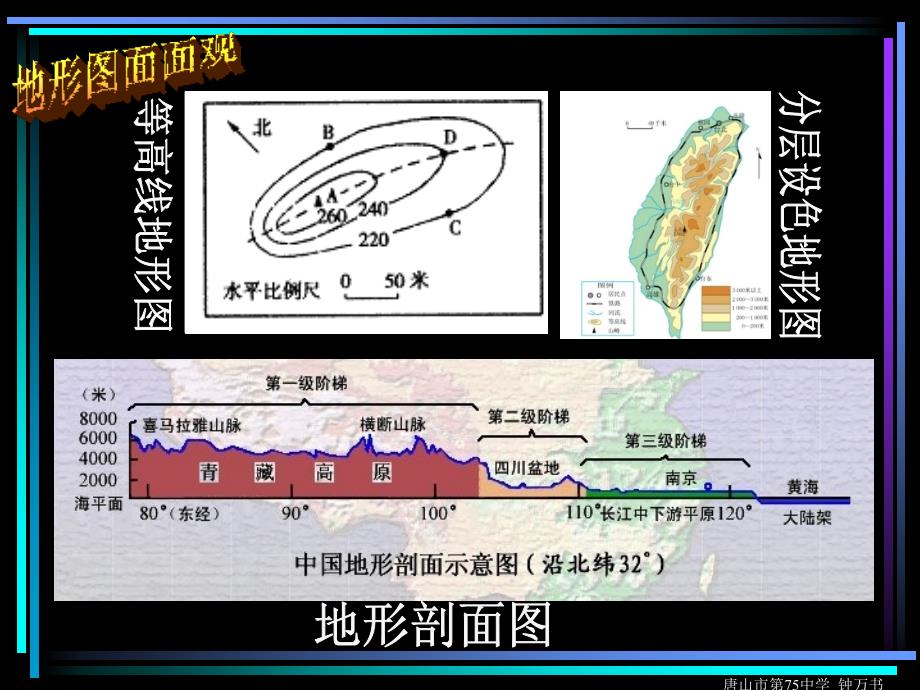 地形图的判读1_第3页