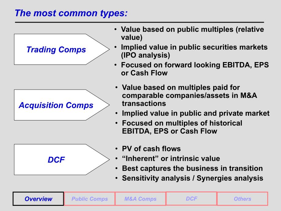 How to valuation a company_第3页