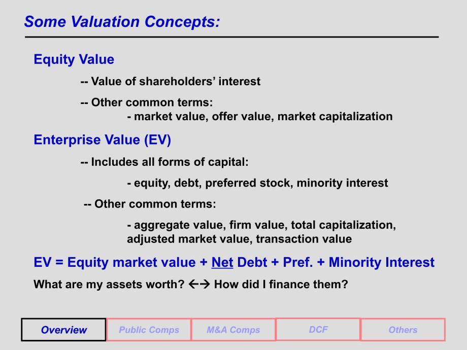 How to valuation a company_第4页