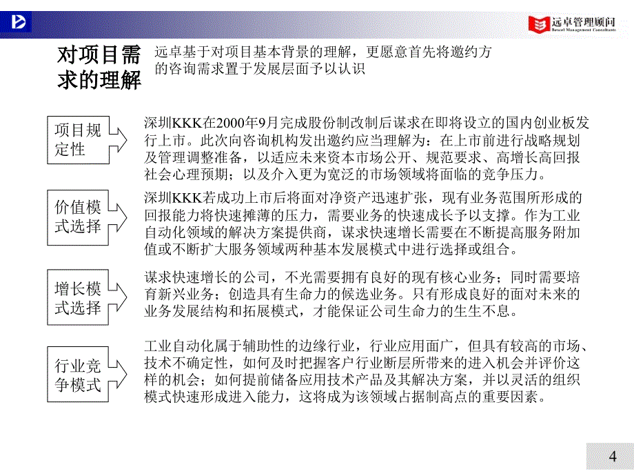 远卓建立中国一流的自动控制技术解决方案服务商_第4页