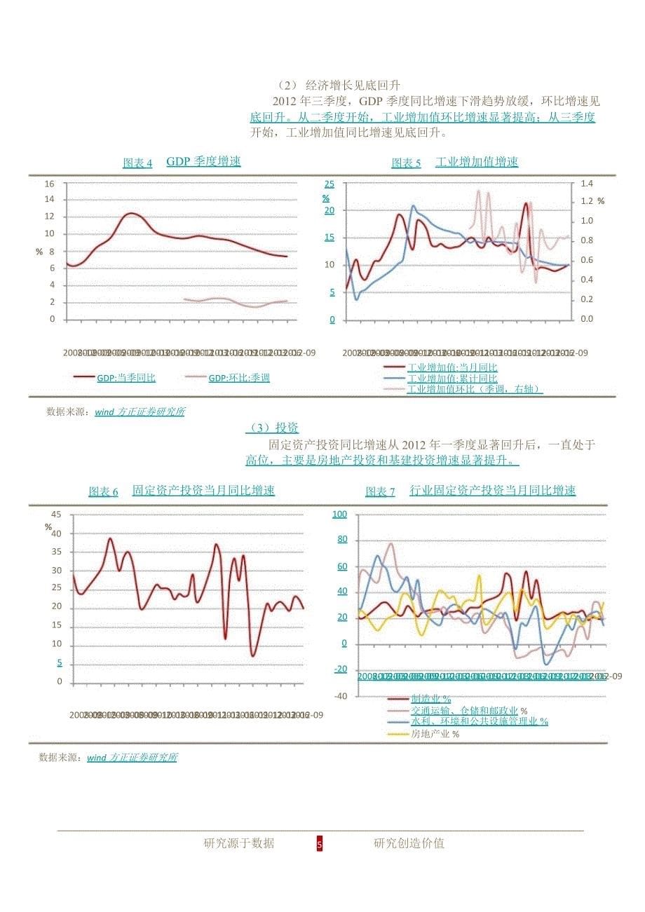 银行业投资策略报告：先抑后扬在希望的田野上1231_第5页