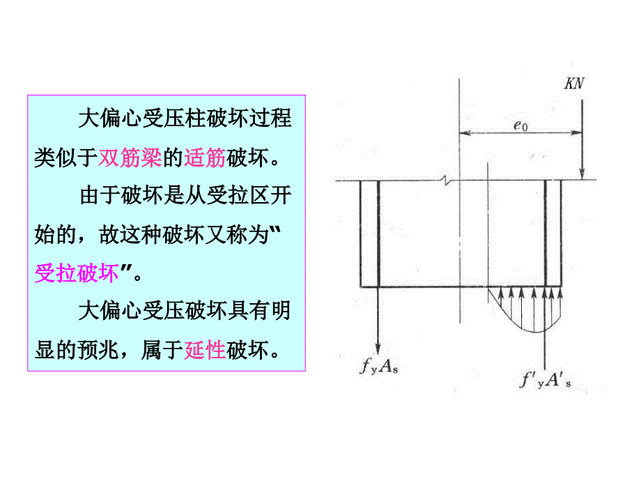 混凝土结构22偏心受压柱设计课件_第4页