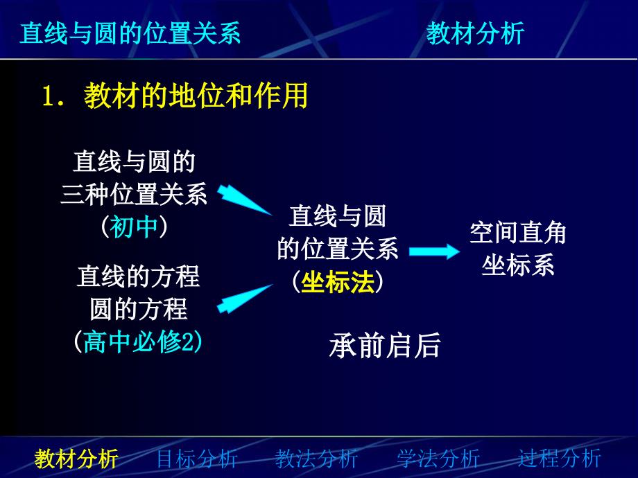 直线与圆的位置关系说课稿公开课_第3页