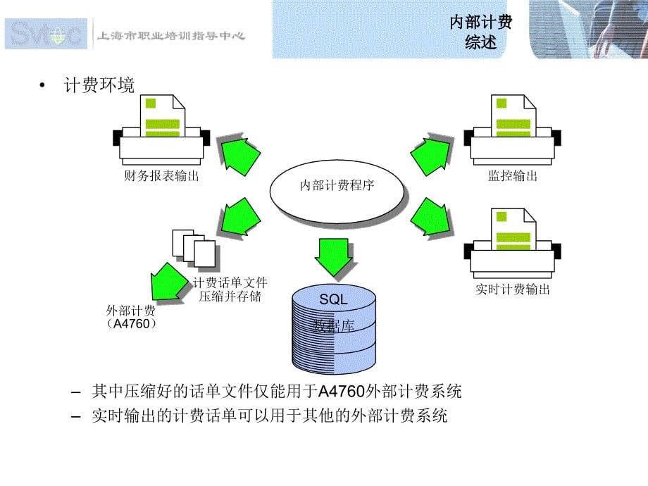 计费管理_ed00_第5页