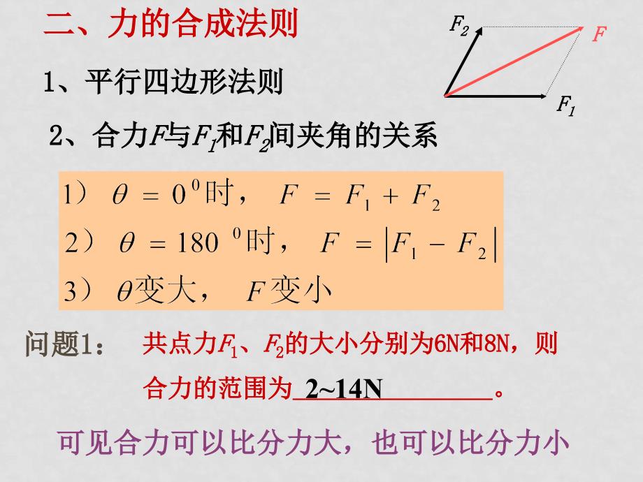 高中物理第一轮复习必修1课件第五讲、力的合成与分解_第3页