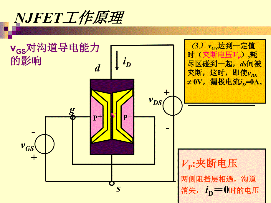 53结型场效应管_第4页