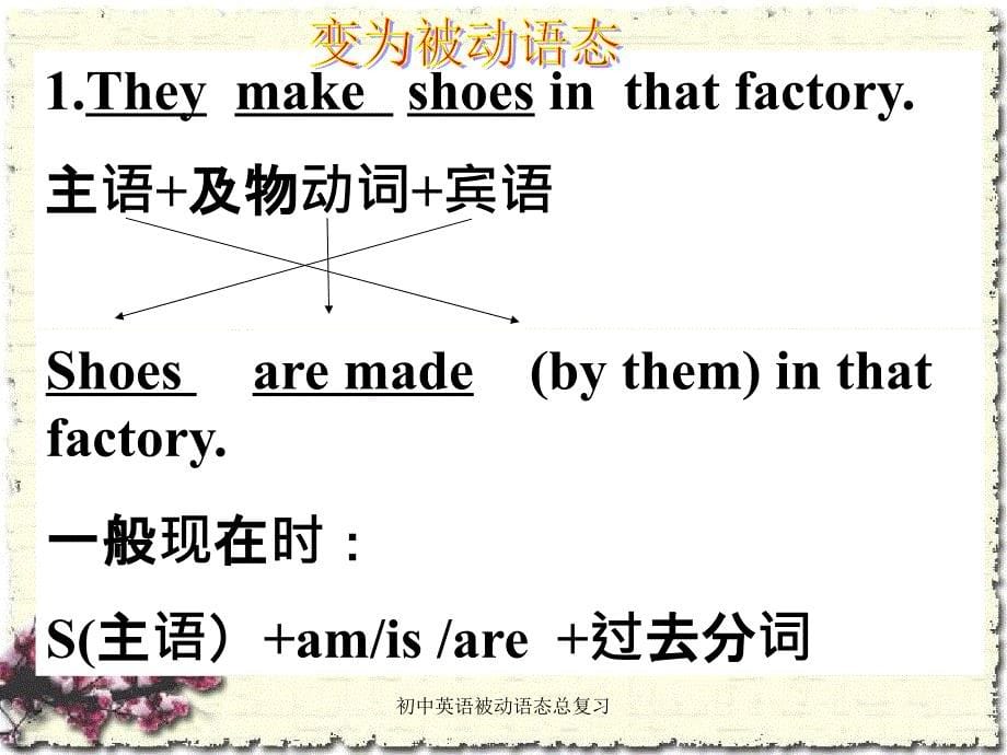 初中英语被动语态总复习_第5页