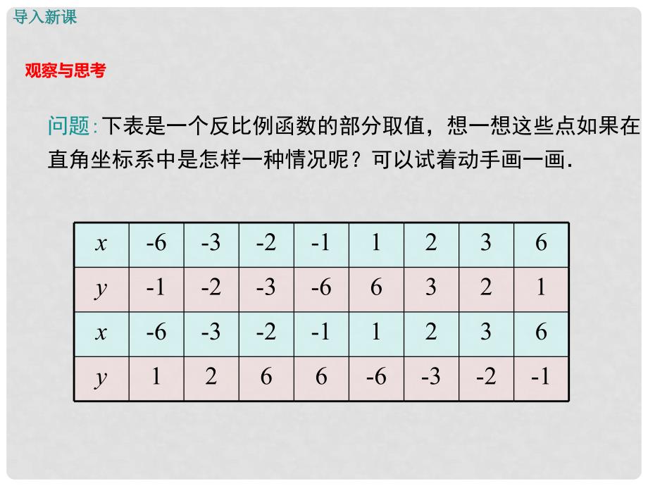 九年级数学上册 6.2 反比例函数的性质（第2课时）课件 （新版）北师大版_第3页