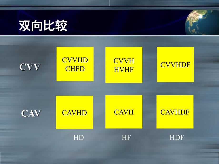 持续肾脏替代治疗CRRT_第3页