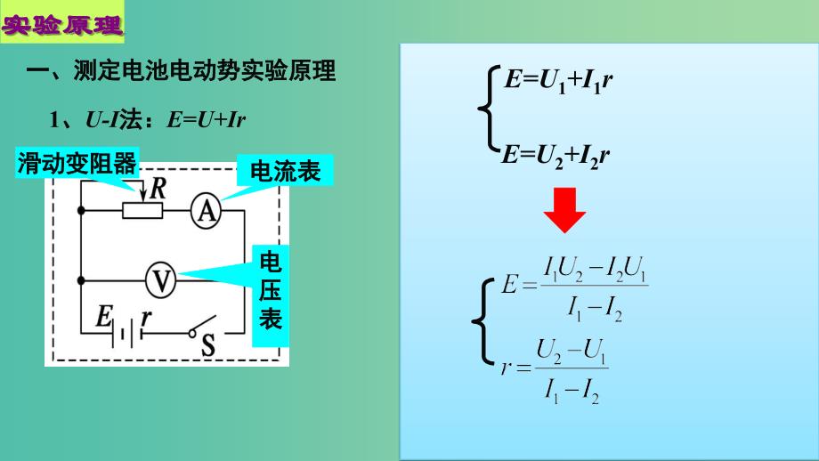 高中物理 第二章 恒定电流 第十节 实验 测定电池的电动势和内阻课件1 新人教版选修3-1.ppt_第2页