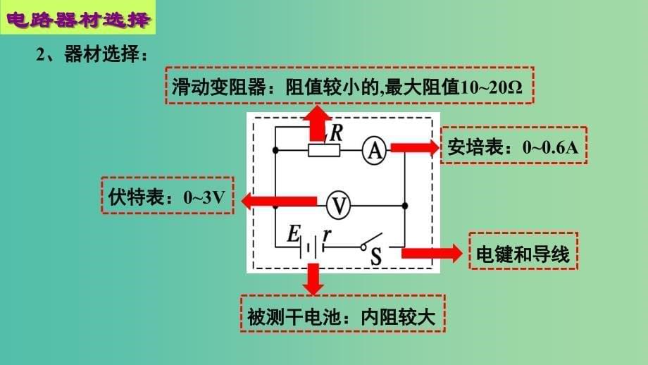 高中物理 第二章 恒定电流 第十节 实验 测定电池的电动势和内阻课件1 新人教版选修3-1.ppt_第5页