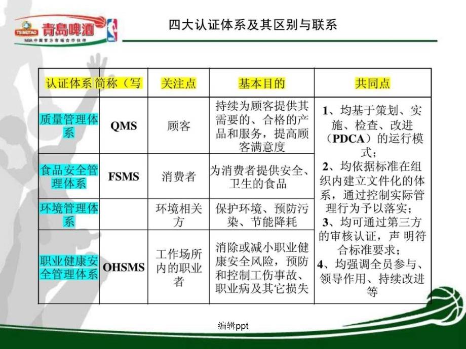 认证体系管理一体化培训_第2页