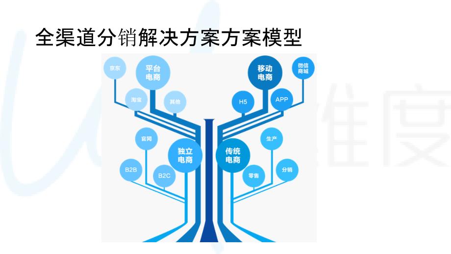 B2B全渠道分销解决方案_第4页