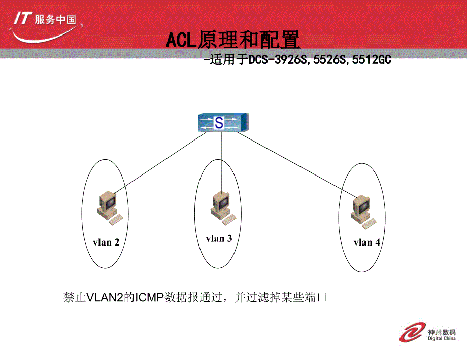 神州数码ACL原理和配置1_第3页