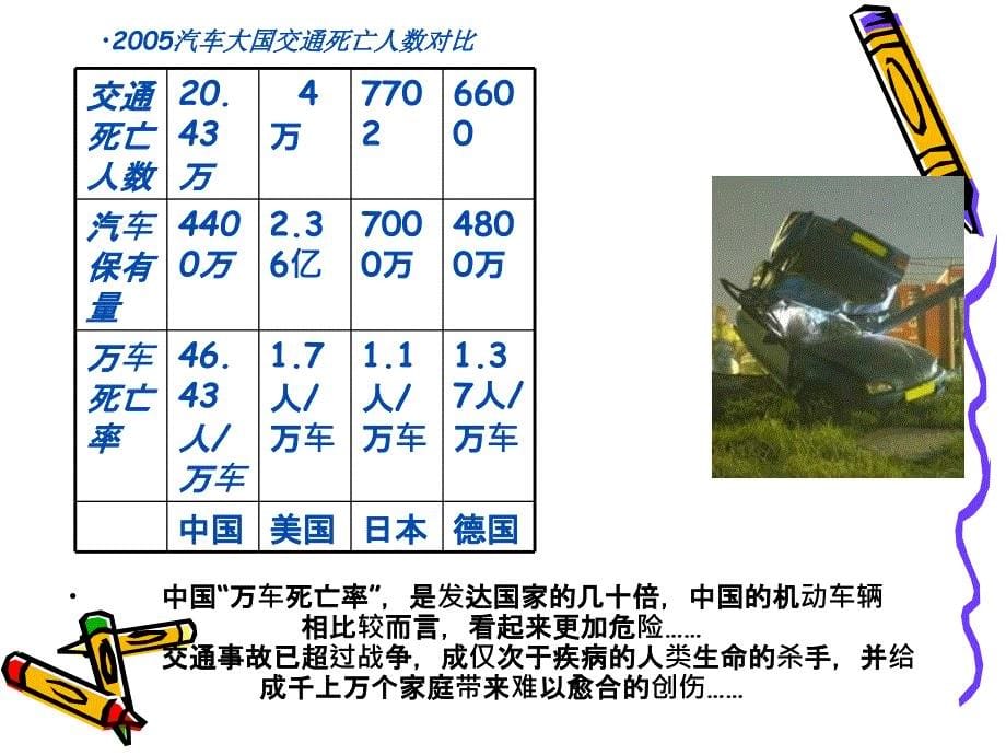 交通安全教育主题班会_第5页