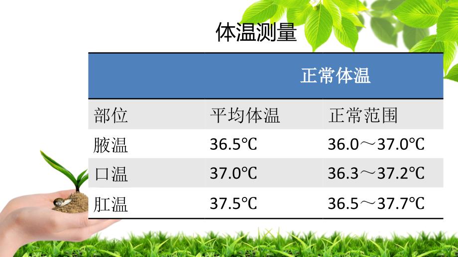 小儿生命体征的测量.ppt_第3页