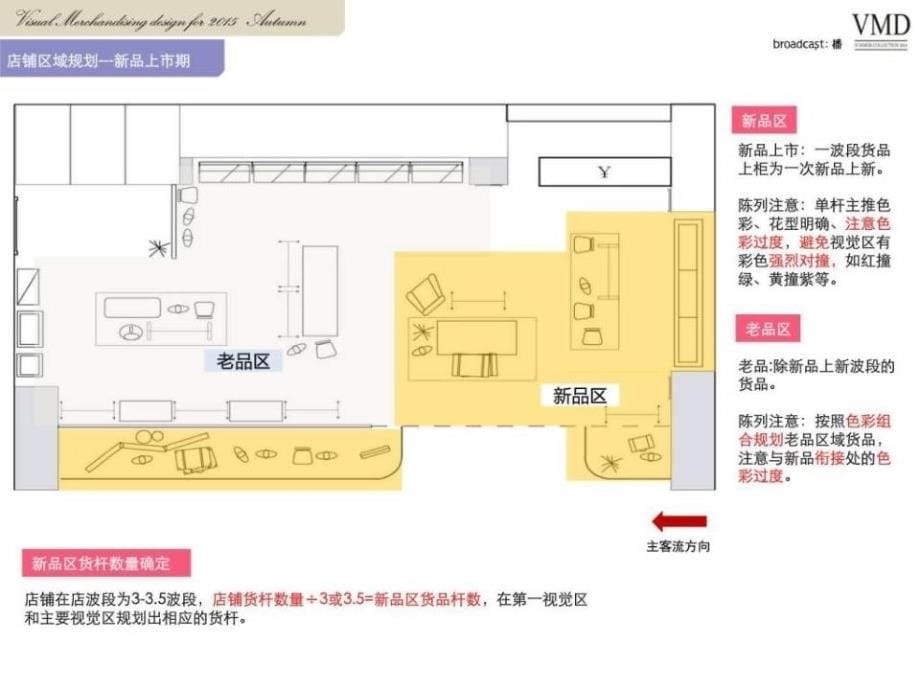 《秋开季培训》PPT课件_第5页