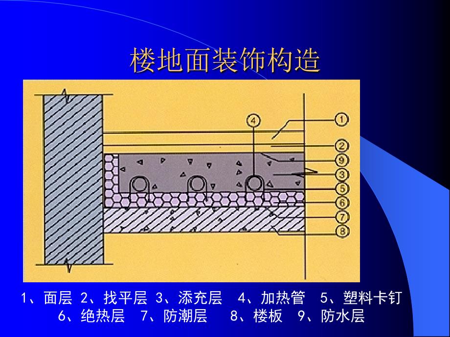 《建筑装饰构造》PPT课件_第2页