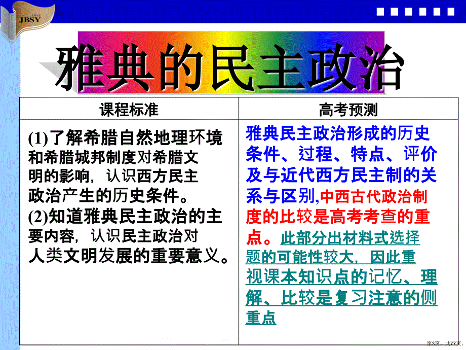 古希腊和古罗马的政治制度教学课件_第3页