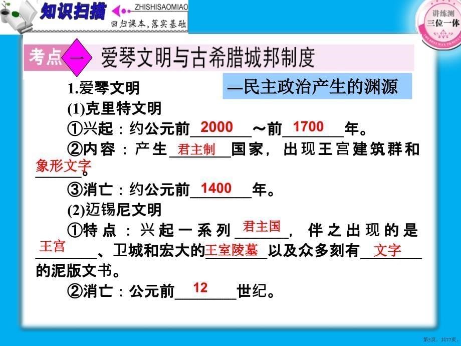 古希腊和古罗马的政治制度教学课件_第5页