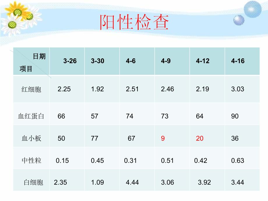 再生障碍性贫血查房ppt课件_第4页