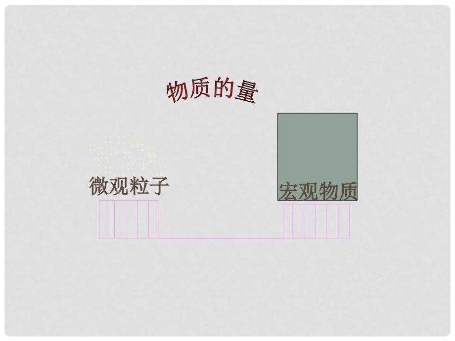 高中化学专题一物质的量课件苏教版必修1_第3页