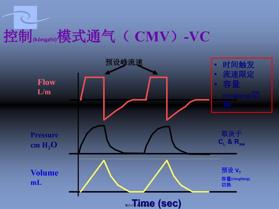 PB840呼吸机呼吸模式课件_第4页