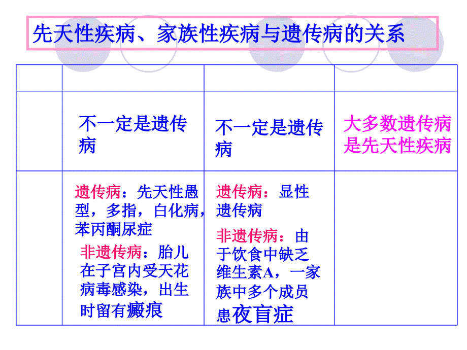 人类遗传病的主要类型_第2页