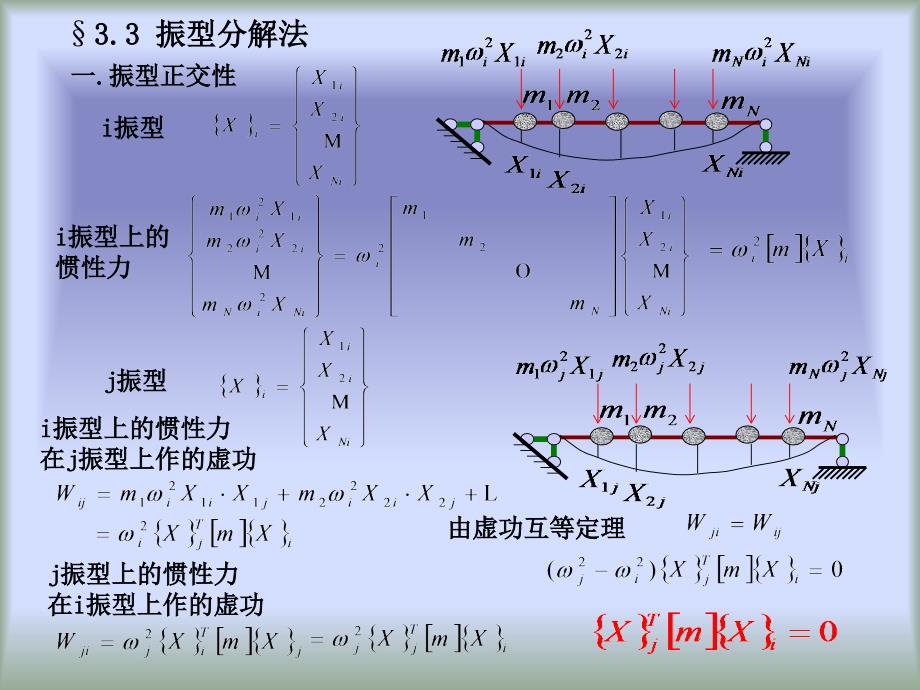 张金生-结构动力学.ppt_第1页