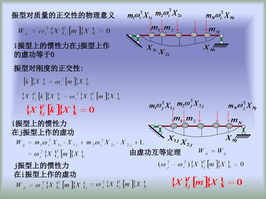 张金生-结构动力学.ppt_第2页