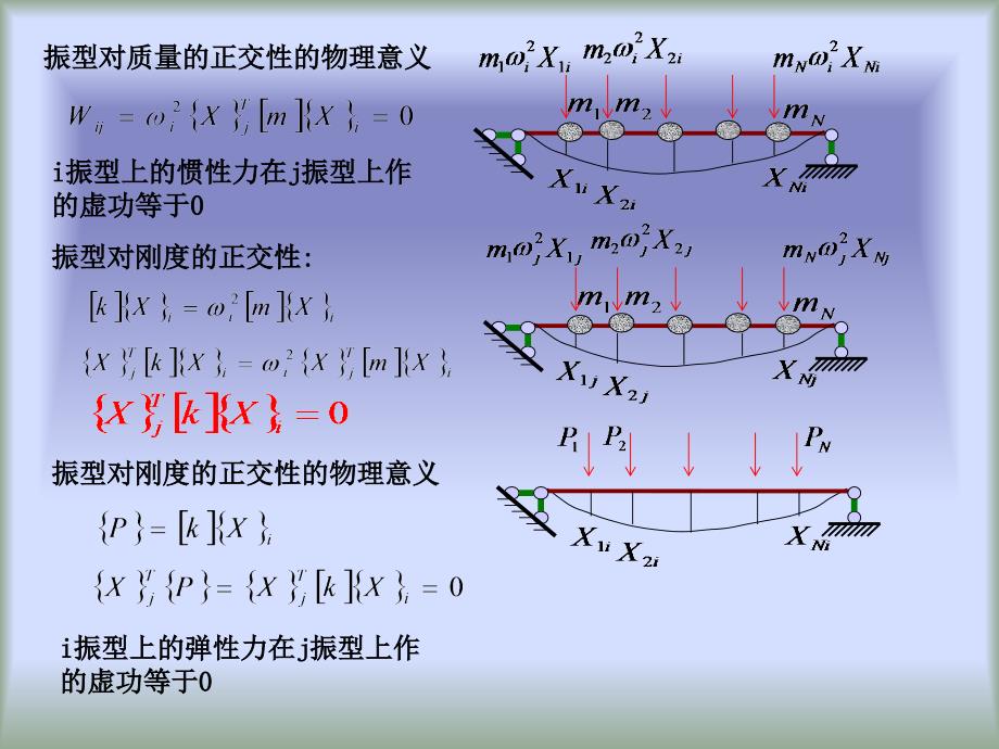 张金生-结构动力学.ppt_第3页