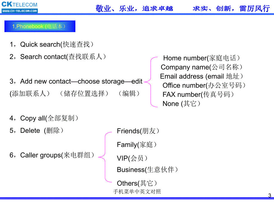 手机菜单中英文对照课件_第3页