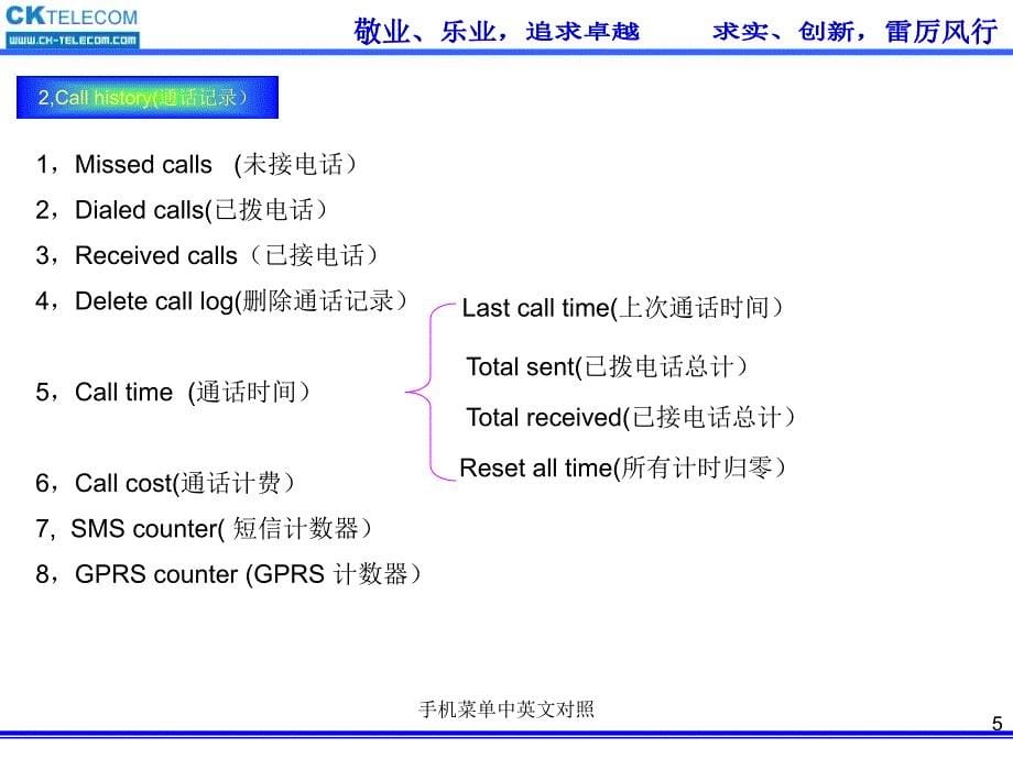 手机菜单中英文对照课件_第5页