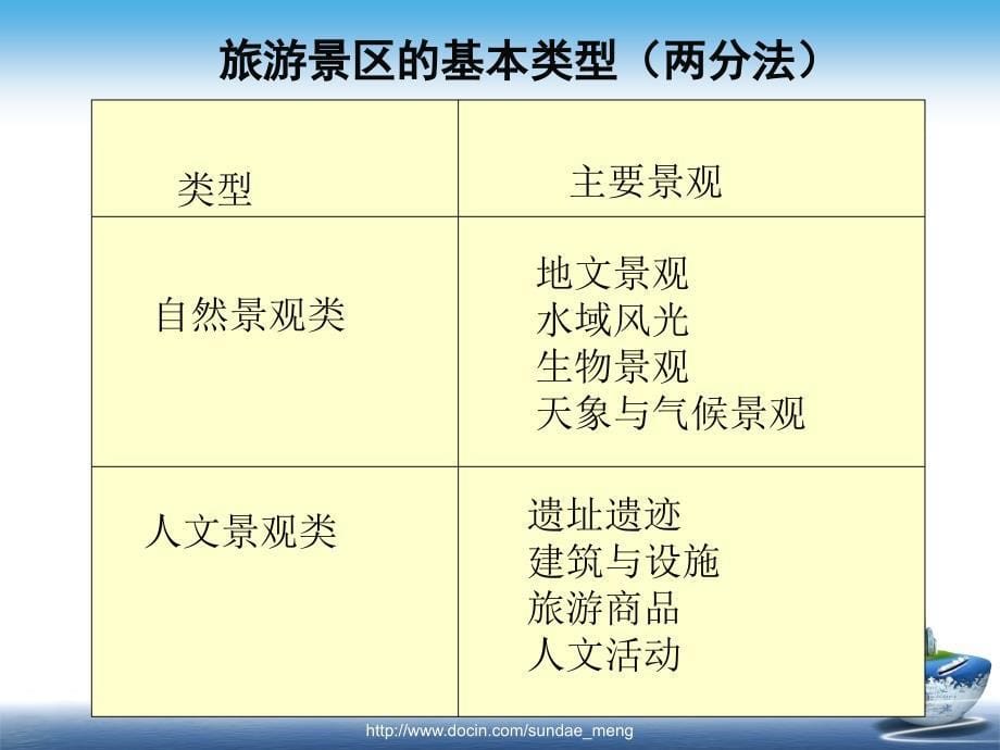 【大学课件】旅游景区服务与管理PPT_第5页