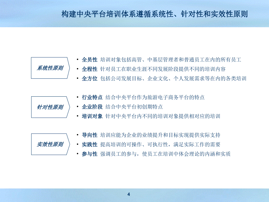 《公司培训体系》PPT课件_第4页