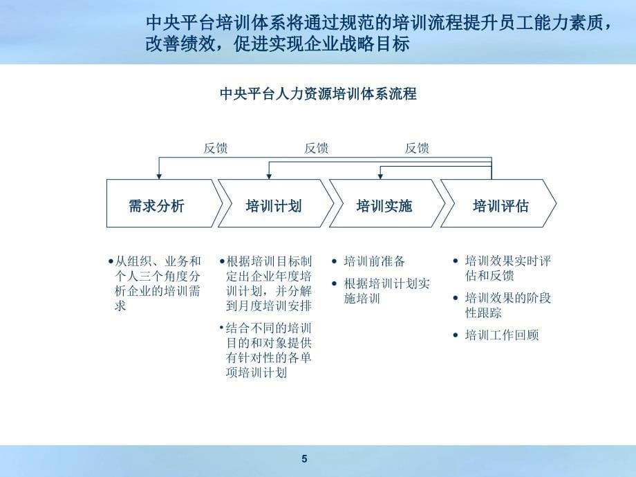 《公司培训体系》PPT课件_第5页