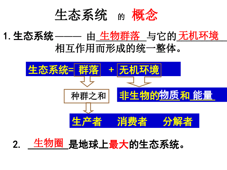 [理化生]生物复习生态系统结构第一轮复习_第2页