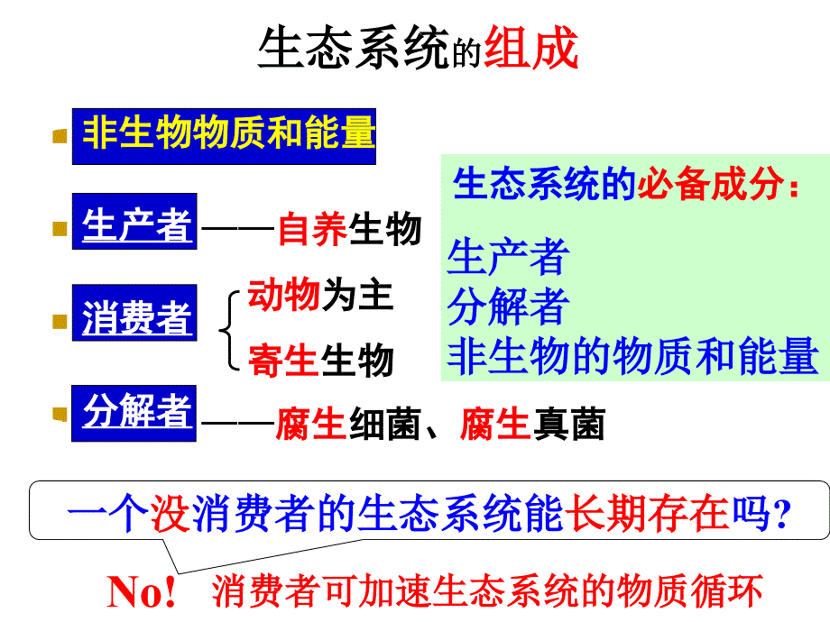 [理化生]生物复习生态系统结构第一轮复习_第3页