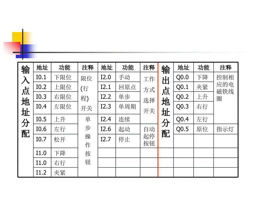 任务26机械手控制_第3页